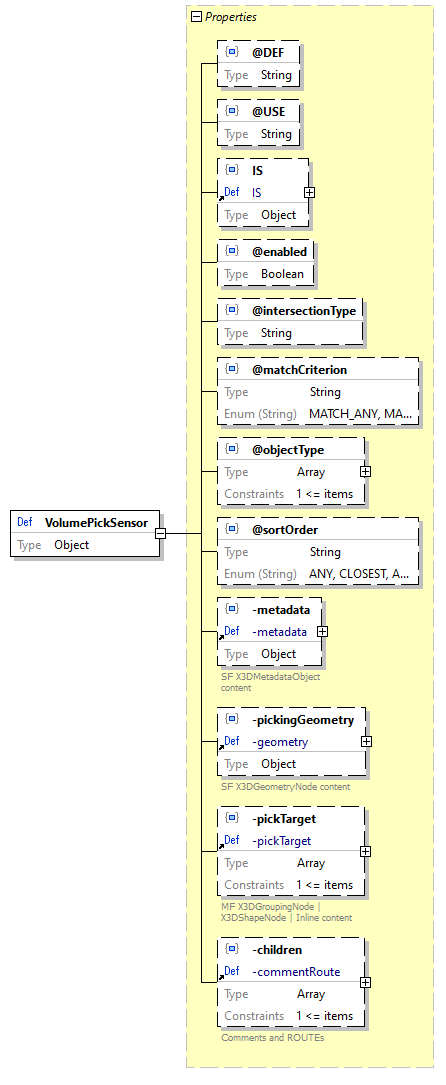 x3d-3.3-JSONSchema_diagrams/x3d-3.3-JSONSchema_p3546.png