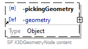 x3d-3.3-JSONSchema_diagrams/x3d-3.3-JSONSchema_p3558.png