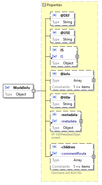 x3d-3.3-JSONSchema_diagrams/x3d-3.3-JSONSchema_p3575.png