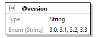 x3d-3.3-JSONSchema_diagrams/x3d-3.3-JSONSchema_p3586.png