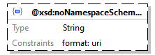 x3d-3.3-JSONSchema_diagrams/x3d-3.3-JSONSchema_p3587.png