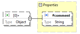 x3d-3.3-JSONSchema_diagrams/x3d-3.3-JSONSchema_p3589.png