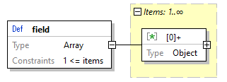 x3d-3.3-JSONSchema_diagrams/x3d-3.3-JSONSchema_p3595.png