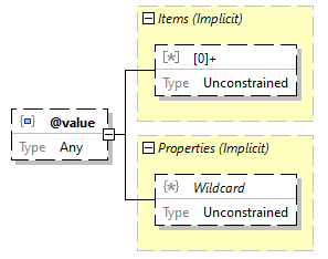 x3d-3.3-JSONSchema_diagrams/x3d-3.3-JSONSchema_p3600.png