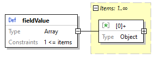 x3d-3.3-JSONSchema_diagrams/x3d-3.3-JSONSchema_p3604.png