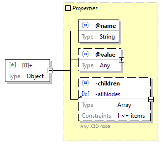 x3d-3.3-JSONSchema_diagrams/x3d-3.3-JSONSchema_p3605.png