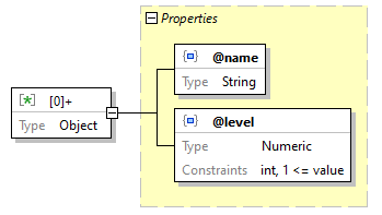 x3d-3.3-JSONSchema_diagrams/x3d-3.3-JSONSchema_p3611.png