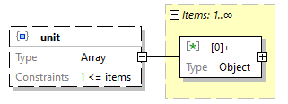 x3d-3.3-JSONSchema_diagrams/x3d-3.3-JSONSchema_p3614.png