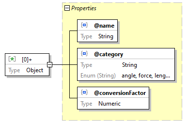 x3d-3.3-JSONSchema_diagrams/x3d-3.3-JSONSchema_p3615.png