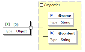 x3d-3.3-JSONSchema_diagrams/x3d-3.3-JSONSchema_p3620.png