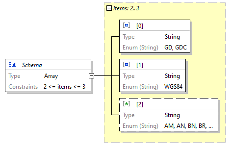 x3d-3.3-JSONSchema_diagrams/x3d-3.3-JSONSchema_p3635.png