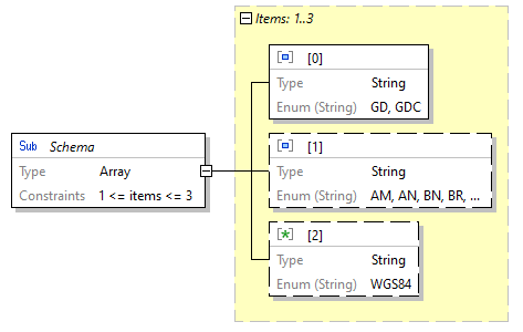 x3d-3.3-JSONSchema_diagrams/x3d-3.3-JSONSchema_p3639.png