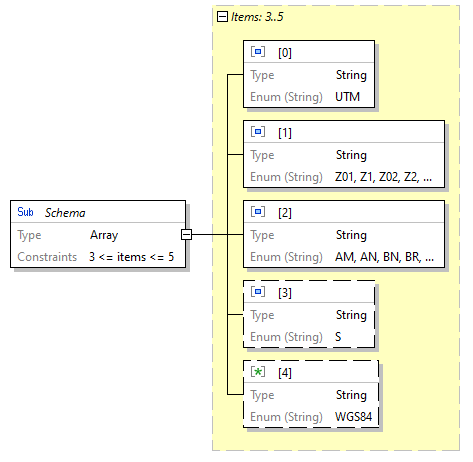 x3d-3.3-JSONSchema_diagrams/x3d-3.3-JSONSchema_p3649.png