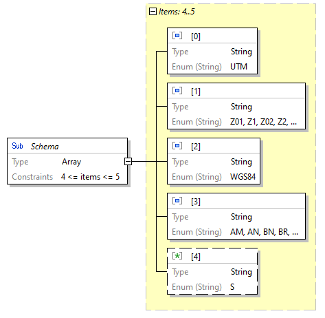 x3d-3.3-JSONSchema_diagrams/x3d-3.3-JSONSchema_p3655.png
