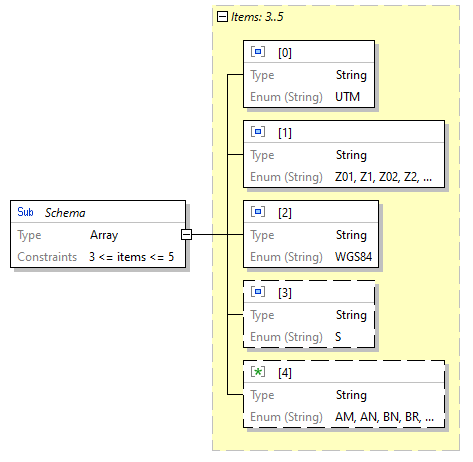 x3d-3.3-JSONSchema_diagrams/x3d-3.3-JSONSchema_p3661.png