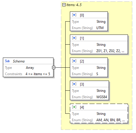x3d-3.3-JSONSchema_diagrams/x3d-3.3-JSONSchema_p3667.png