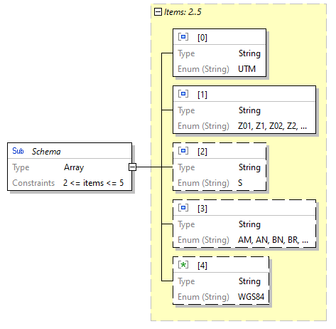 x3d-3.3-JSONSchema_diagrams/x3d-3.3-JSONSchema_p3673.png