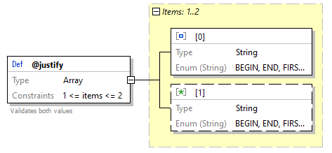 x3d-3.3-JSONSchema_diagrams/x3d-3.3-JSONSchema_p3681.png