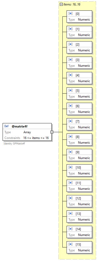 x3d-3.3-JSONSchema_diagrams/x3d-3.3-JSONSchema_p3694.png