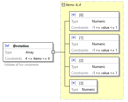 x3d-3.3-JSONSchema_diagrams/x3d-3.3-JSONSchema_p3711.png