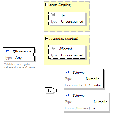 x3d-3.3-JSONSchema_diagrams/x3d-3.3-JSONSchema_p3716.png