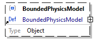 x3d-3.3-JSONSchema_diagrams/x3d-3.3-JSONSchema_p3737.png