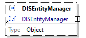 x3d-3.3-JSONSchema_diagrams/x3d-3.3-JSONSchema_p3775.png