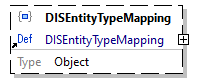 x3d-3.3-JSONSchema_diagrams/x3d-3.3-JSONSchema_p3776.png