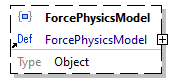 x3d-3.3-JSONSchema_diagrams/x3d-3.3-JSONSchema_p3790.png