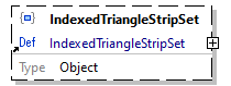 x3d-3.3-JSONSchema_diagrams/x3d-3.3-JSONSchema_p3817.png