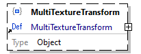 x3d-3.3-JSONSchema_diagrams/x3d-3.3-JSONSchema_p3847.png