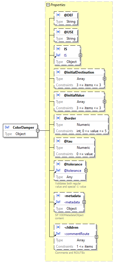 x3d-3.3-JSONSchema_diagrams/x3d-3.3-JSONSchema_p386.png