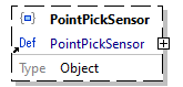 x3d-3.3-JSONSchema_diagrams/x3d-3.3-JSONSchema_p3875.png