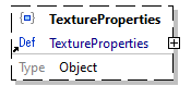 x3d-3.3-JSONSchema_diagrams/x3d-3.3-JSONSchema_p3930.png