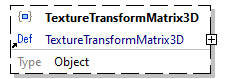 x3d-3.3-JSONSchema_diagrams/x3d-3.3-JSONSchema_p3933.png