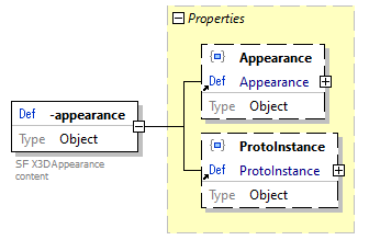 x3d-3.3-JSONSchema_diagrams/x3d-3.3-JSONSchema_p3961.png