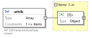 x3d-3.3-JSONSchema_diagrams/x3d-3.3-JSONSchema_p3964.png