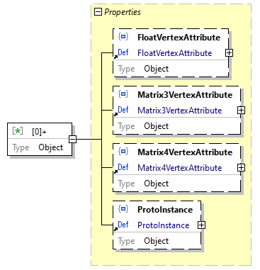 x3d-3.3-JSONSchema_diagrams/x3d-3.3-JSONSchema_p3965.png