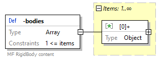 x3d-3.3-JSONSchema_diagrams/x3d-3.3-JSONSchema_p3970.png