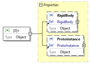 x3d-3.3-JSONSchema_diagrams/x3d-3.3-JSONSchema_p3971.png