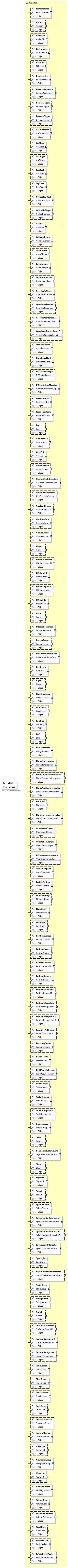 x3d-3.3-JSONSchema_diagrams/x3d-3.3-JSONSchema_p3977.png