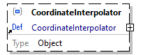 x3d-3.3-JSONSchema_diagrams/x3d-3.3-JSONSchema_p4001.png