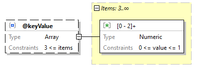 x3d-3.3-JSONSchema_diagrams/x3d-3.3-JSONSchema_p405.png