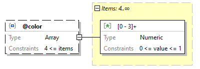 x3d-3.3-JSONSchema_diagrams/x3d-3.3-JSONSchema_p413.png