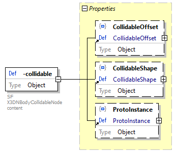 x3d-3.3-JSONSchema_diagrams/x3d-3.3-JSONSchema_p4216.png