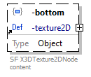 x3d-3.3-JSONSchema_diagrams/x3d-3.3-JSONSchema_p422.png