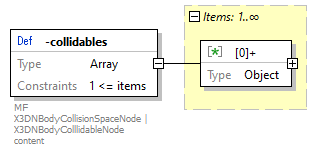 x3d-3.3-JSONSchema_diagrams/x3d-3.3-JSONSchema_p4220.png