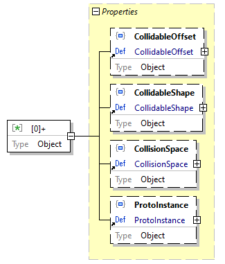 x3d-3.3-JSONSchema_diagrams/x3d-3.3-JSONSchema_p4221.png