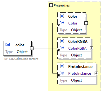 x3d-3.3-JSONSchema_diagrams/x3d-3.3-JSONSchema_p4229.png
