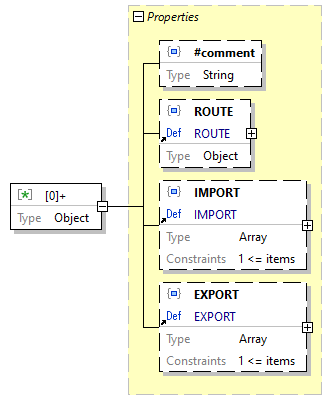 x3d-3.3-JSONSchema_diagrams/x3d-3.3-JSONSchema_p4234.png